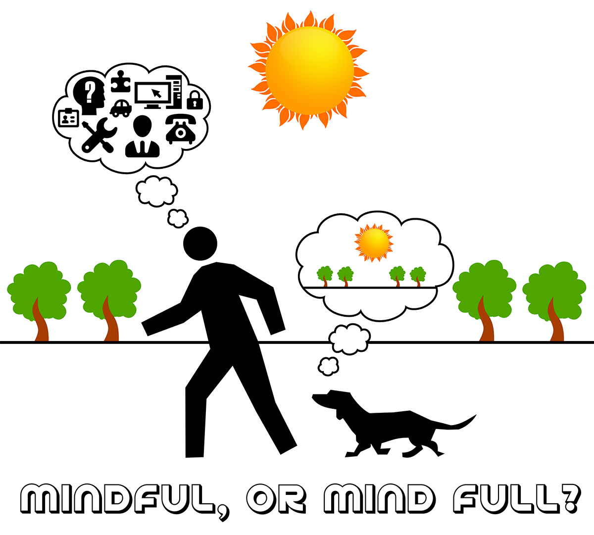 Mind full or Mindfullness