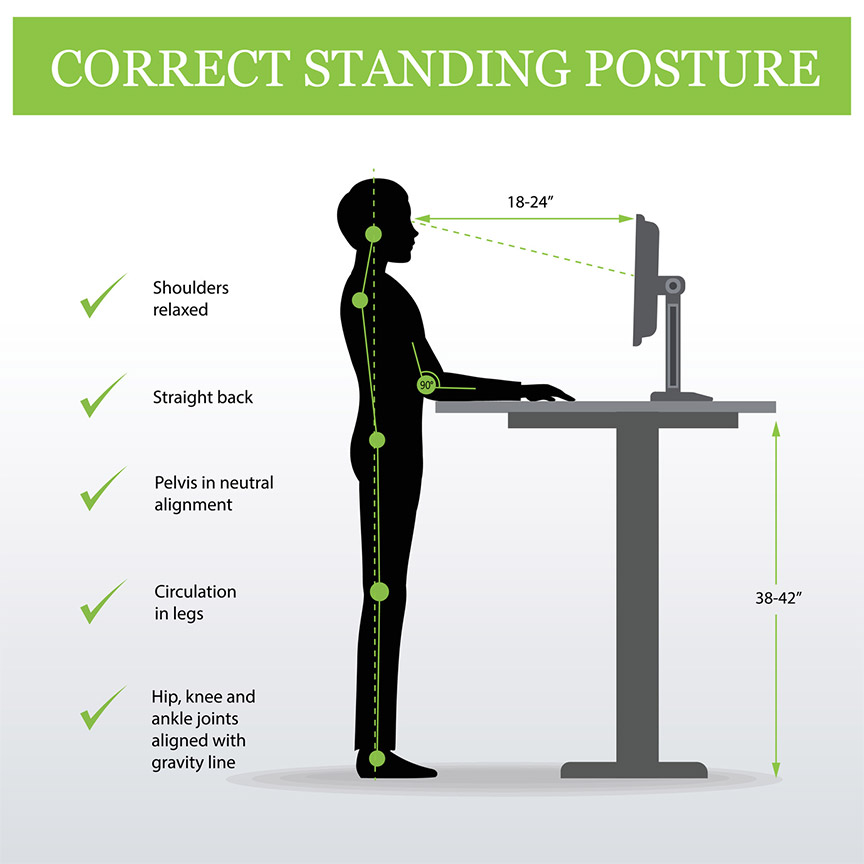 Standing at your desk properly