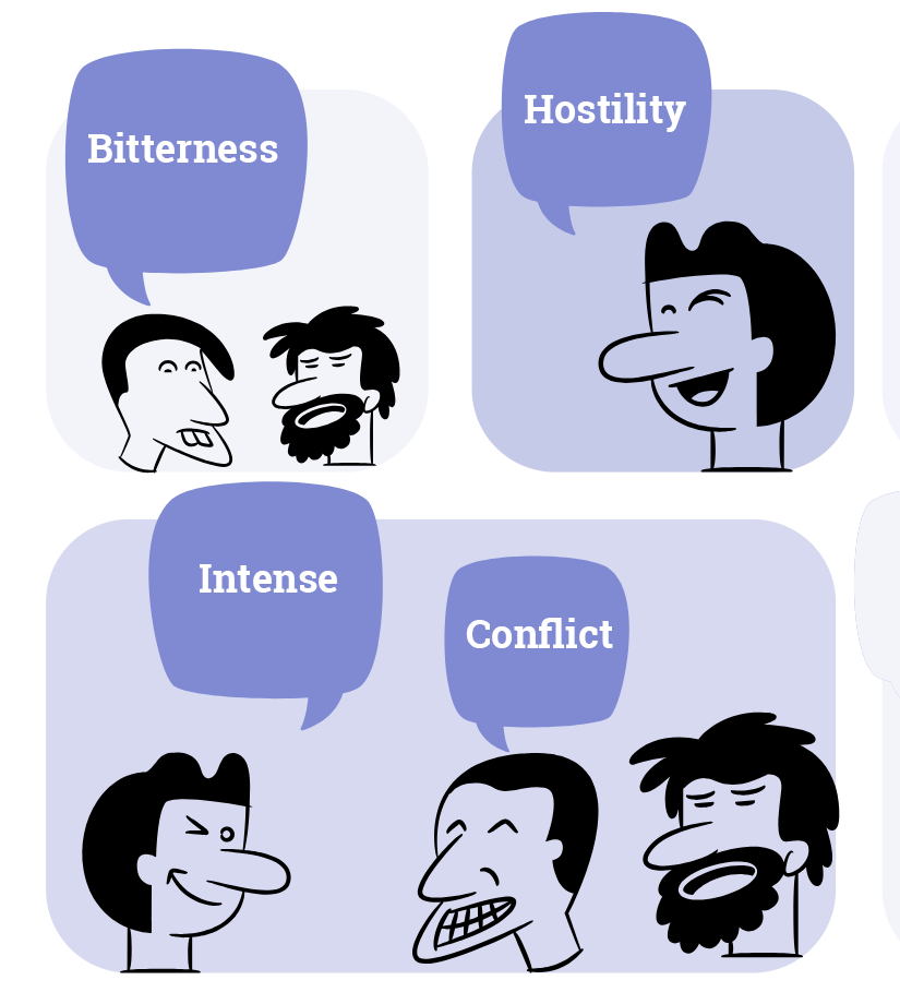 Acrimonius Partnership involves bitterness hostility or intense conflict