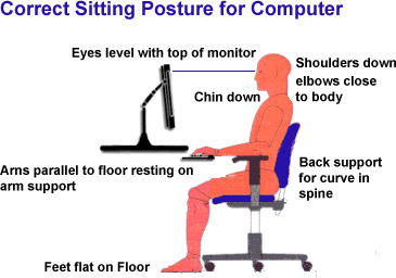Correct sitting posture for computer