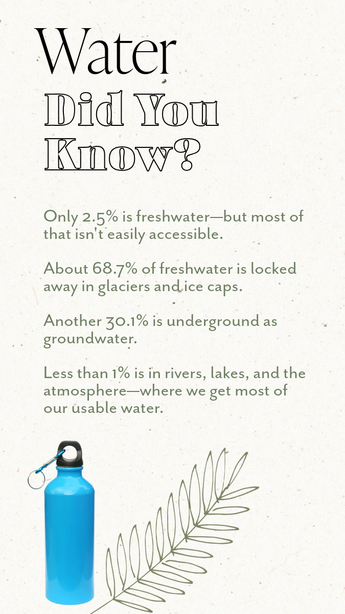Facts about Water