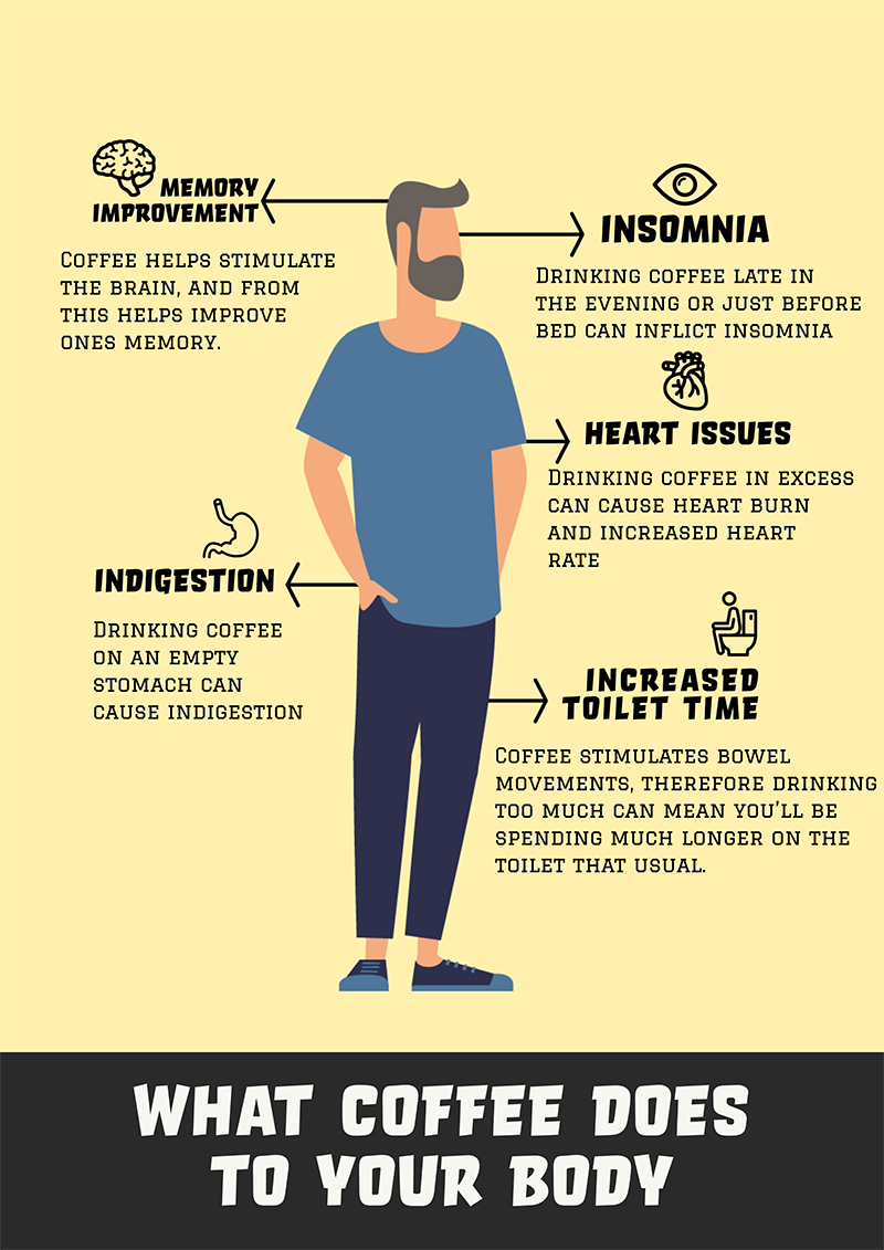 Health Effects of Coffee